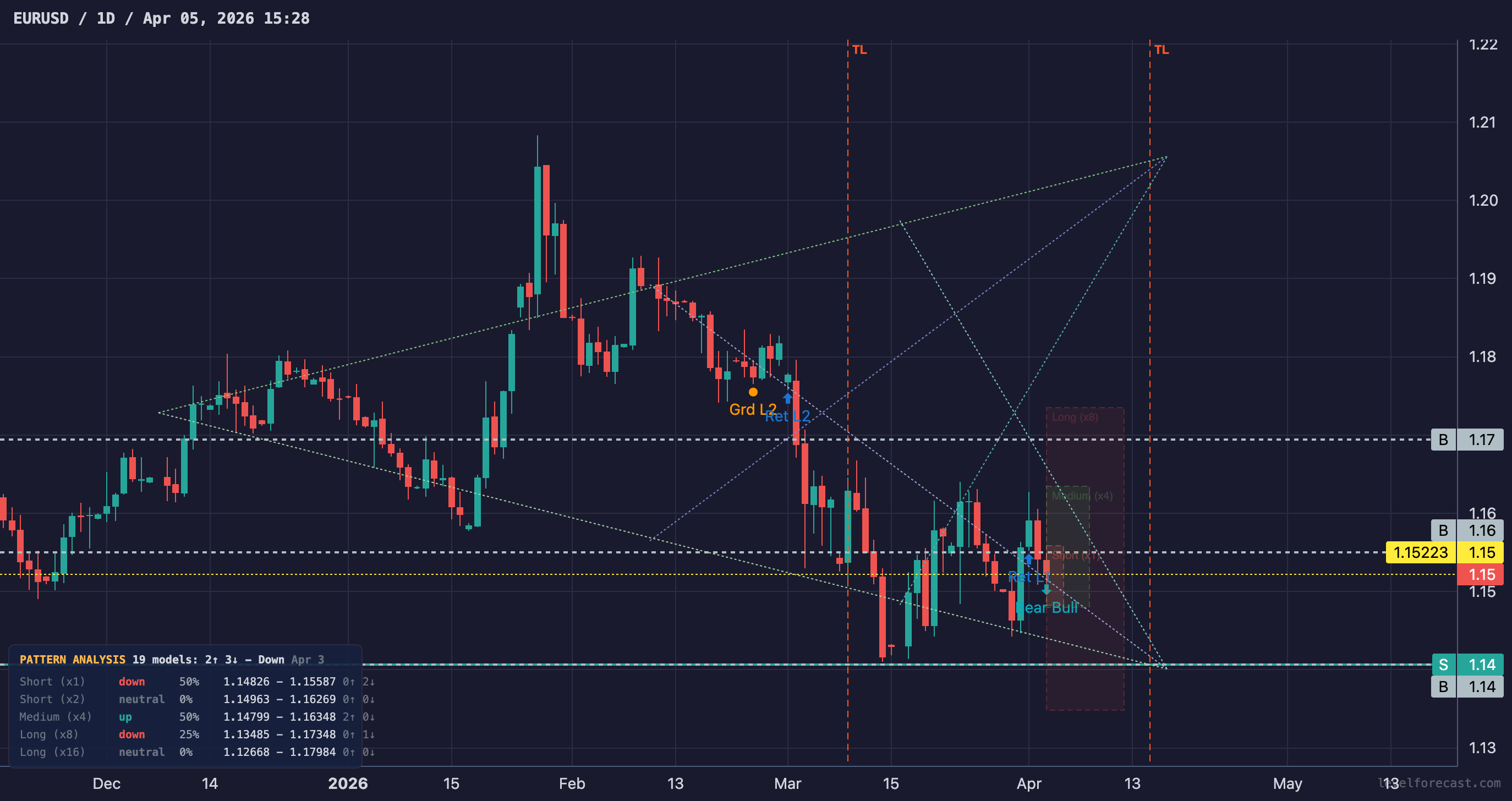 Pattern Analyzer — EURUSD Daily Full Preset